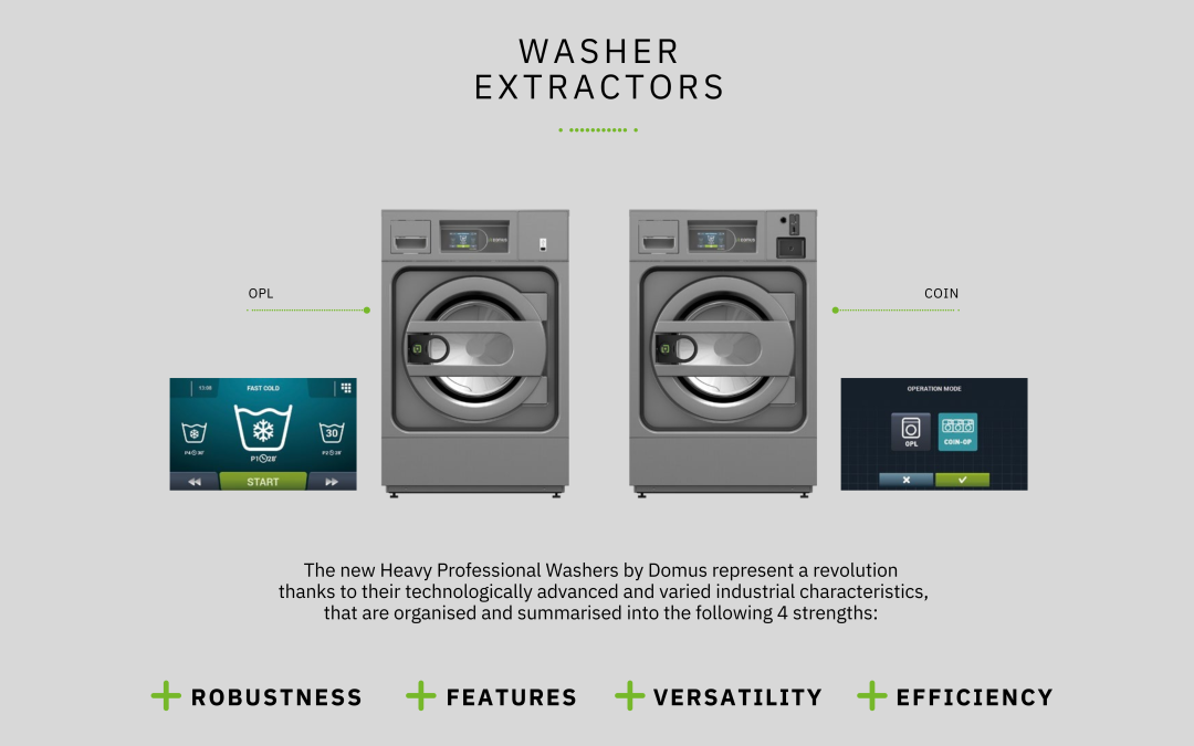 How To Choose A Commercial Washing Machine?