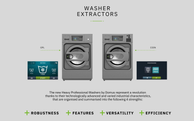 How To Choose A Commercial Washing Machine?