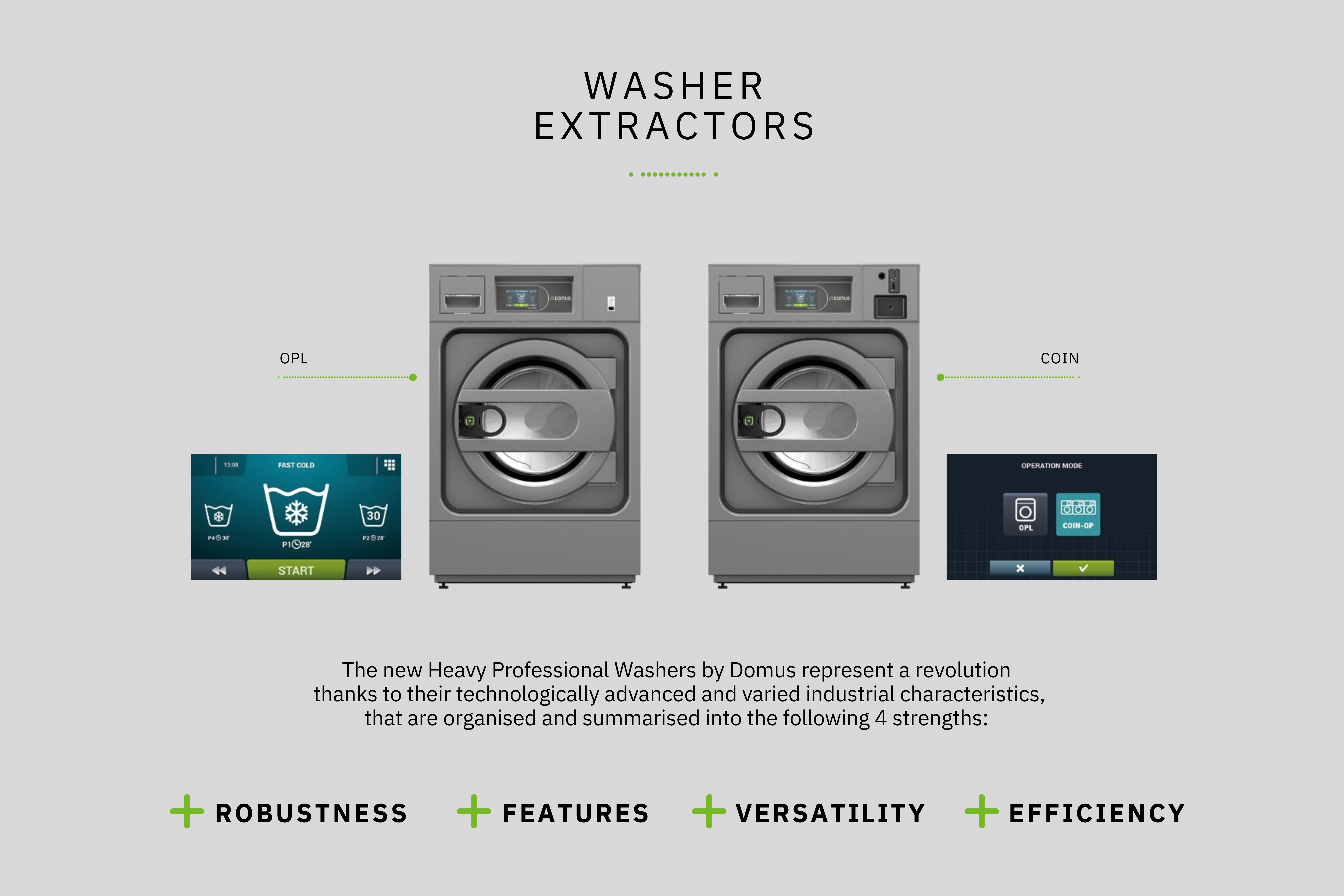 How to Start a Commercial Laundry Business?